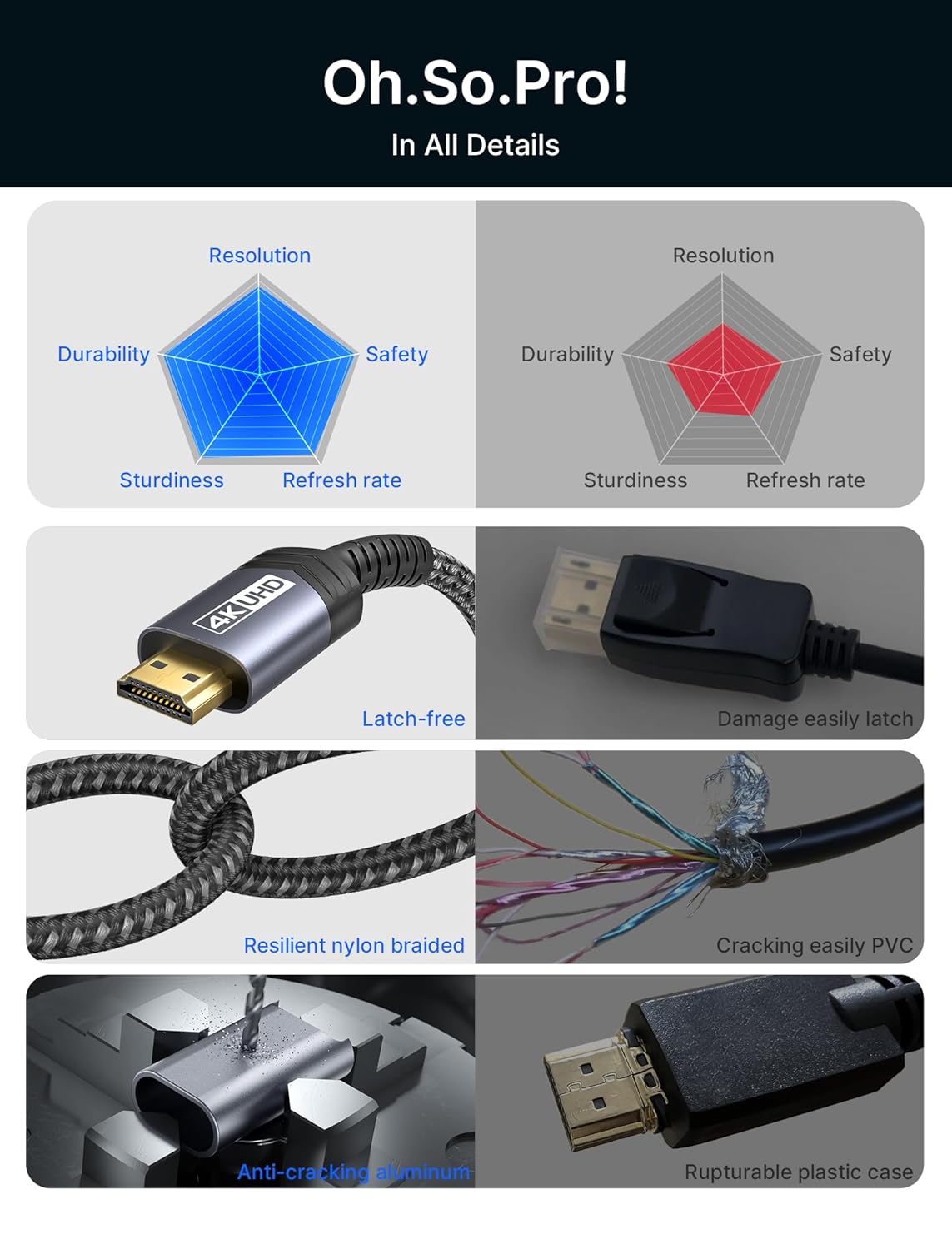 Adaptador DisplayPort a HDMI 4K para PC o Laptop – Conector Unidireccional de Alta Resolución Ideal para Monitores, Proyectores y Televisores