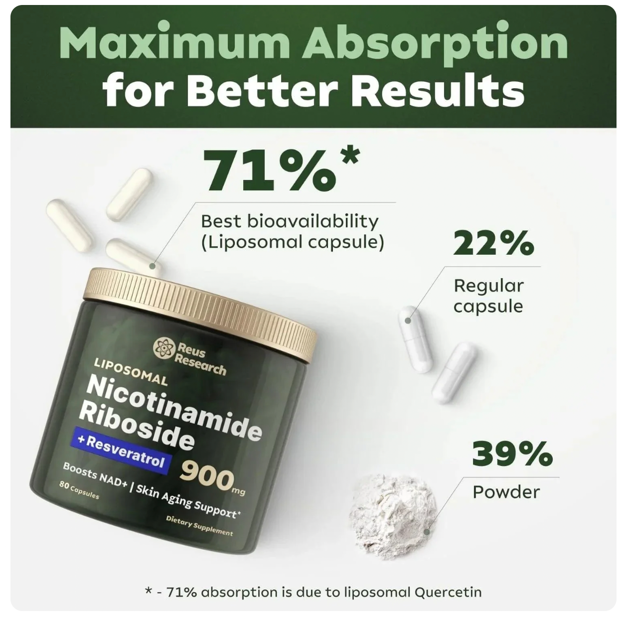 NAD+ Suplemento Antienvejecimiento, Energía y Enfoque - Reus Research (80caps)