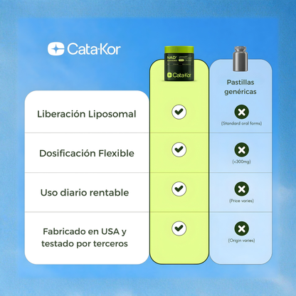 NAD+ Suplemento Antienvejecimiento, Energía y Enfoque - Cata Kor (anterior Reus Research) Fórmula Mejorada - 60caps