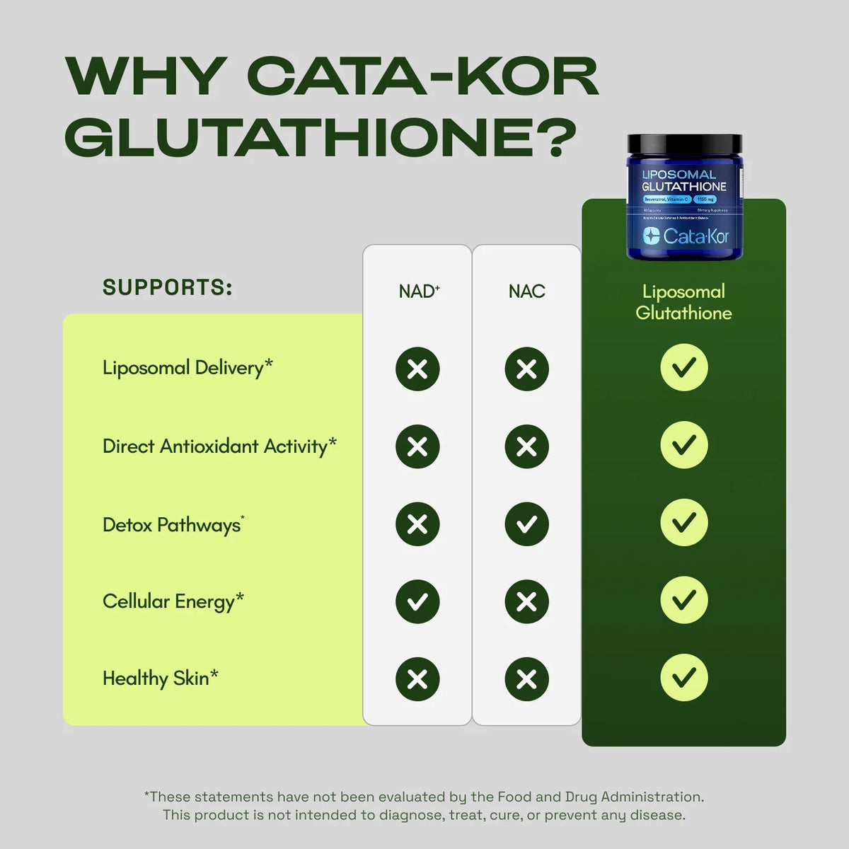 Glutatión Liposomal Cata-Kor | Suplemento Antioxidante