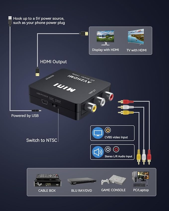 Convertidor AV a HDMI, 1080P Mini RCA compuesto CVBS Video Audio Convertidor Adaptador Compatible con PAL/NTSC para TV/PC/PS3/STB/Xbox VHS/VCR/Blue-Ray Reproductores de DVD