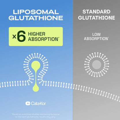 Glutatión Liposomal Cata-Kor | Suplemento Antioxidante