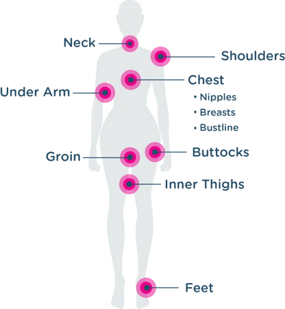 Body Glide For Her – Bálsamo Antirrozaduras Natural para Mujeres (0.80oz) ✦ Bajo pedido